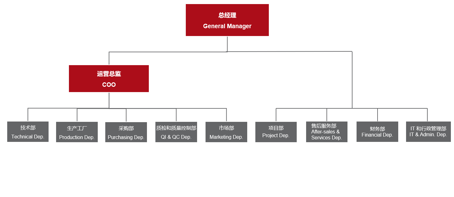 腾博会官网·专业效劳,诚信为本